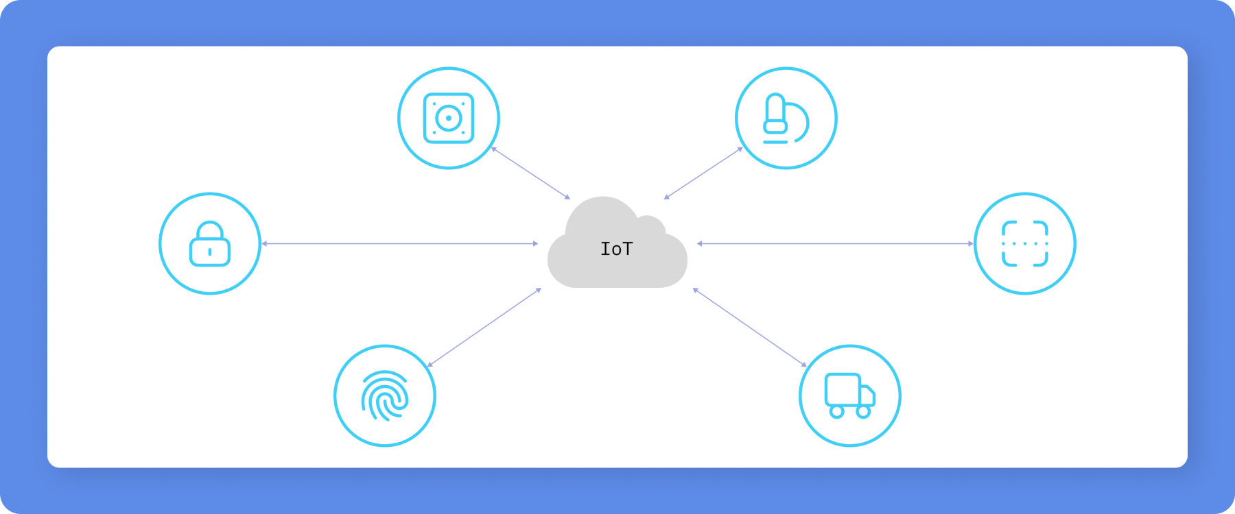iot iot