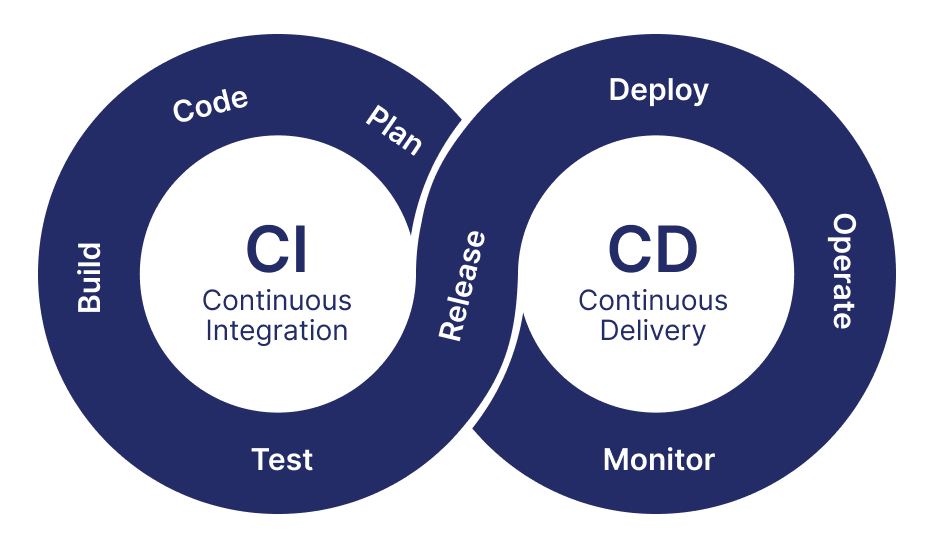 se devops